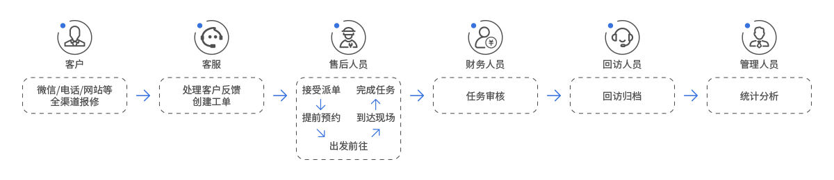 售后流程.png